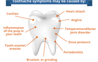 causes of toothaches